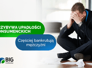 Przybywa upadłości konsumenckich, częściej zaczęli bankrutować mężczyźni