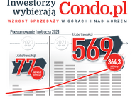 Inwestorzy wybierają Condo.pl Podsumowanie sprzedaży w pierwszej połowie 2021 roku