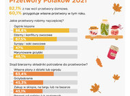 Barometr Providenta: Młodzi chętnie kontynuują tradycję przygotowywania przetworów