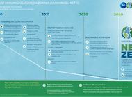 P&G intensyfikuje działania na rzecz klimatu  dążąc do zerowej emisji netto gazów cieplarnianych do 2040 roku