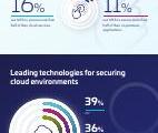 2021_cloud_security_infographic.pdf