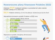 Barometr Providenta: Pandemia zmieniła nasz sposób planowania finansów