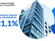 O 21,1% spadła wartość zapytań o kredyty mieszkaniowe – styczniowy odczyt BIK Indeksu Popytu na Kredyty Mieszkaniowe