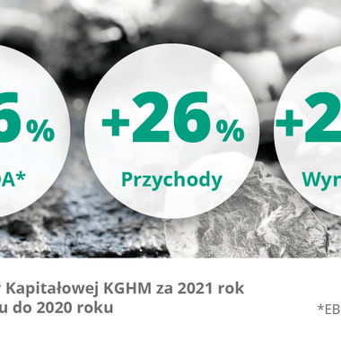 Results of the KGHM Group for 2021