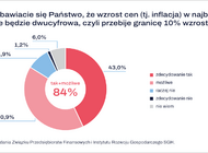 Coraz miej Polaków jest w stanie oszczędzać, rośnie też liczba zadłużonych gospodarstw domowych. Główną przyczyną inflacja.