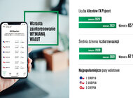 GOdealer – nowa aplikacja mobilna Banku BNP Paribas do wymiany walut
