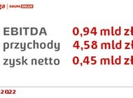 Stabilna dystrybucja fundamentem wyników Energi