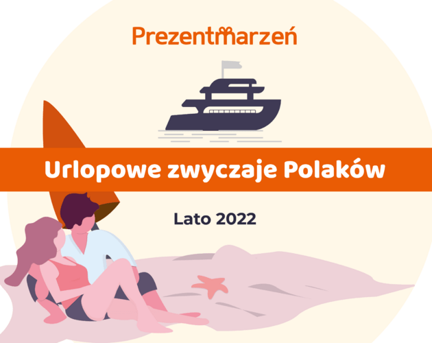Wakacyjne urlopy Polaków 2022 – podsumowanie z wynikami badania