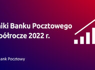 Bank Pocztowy z najwyższym w historii zyskiem netto za I półrocze 2022 r.  -  49,3 mln złotych. W II półroczu wyniki Banku będą obciążone wpływem wakacji kredytowych