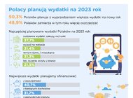 Barometr Providenta: finansowe postanowienia noworoczne Polaków