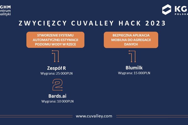 Zwycięzcy CuValley Hack 2023 (2)