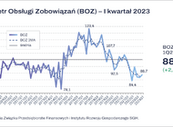 Rekordowa inflacja uderza w kieszenie Polaków. ZPF publikuje wyniki Barometru Obsługi Zobowiązań