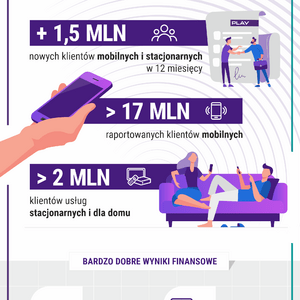 wyniki 2022 infografika