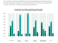 59% firm obawia się inflacji. Najbardziej zagrożone hotele, restauracje i firmy handlowe