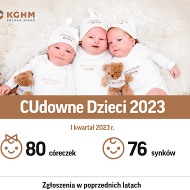 CUdowne Dzieci KGHM 2023
