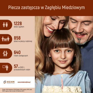 Miedź Rodzinę - podsumowanie kampanii, kwiecień 2023 (1)