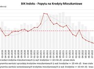 O 3,7 proc. wzrosła wartość zapytań o kredyty mieszkaniowe w maju 2023 r. 