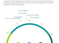 Branżowy Barometr EFL na II kwartał 2023 Mniej gości w hotelach i restauracjach. 8 na 10 przedstawicieli HoReCa wini za to inflację