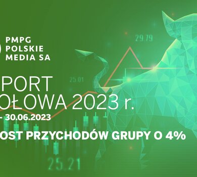 Wzrost przychodów Grupy PMPG Polskie Media S A  w I połowie 2023 r 