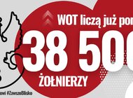 Przemówienie Dowódcy WOT z okazji 6lecia istnienia Formacji 