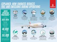 Jak piloci Emirates ograniczają zużycie paliwa i emisję podczas operacji lotniczych?