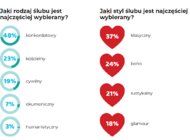 Współczesne śluby - trendy i wybory 2024