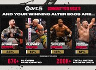 [Media alert] EA SPORTS UFC 5 ujawnia zwycięzców w głosowaniu społeczności dotyczącym Alter Ego