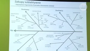 Pogoda dla firm: zapowiadamy chmury… obliczeniowe