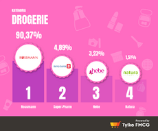 Największe-drogerie-w-Polsce-w-2016.png