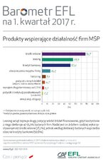 BarometrEFL2017_q1-produkty.jpg