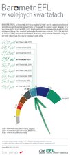 BarometrEFL2017_q1-porownanie.jpg