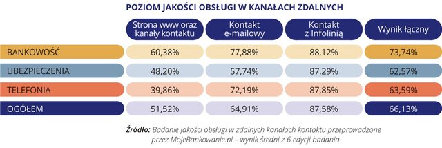 Zdalne kanały - Wykres 1.jpg