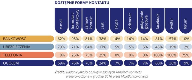 Zdalne kanały - Wykres 3.jpg