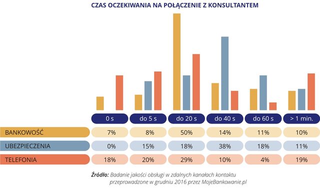 Zdalne kanały - Wykres 9.jpg