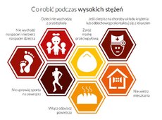 Co-robić-podczas-wysokich-stężeń.jpg