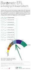 BarometrEFL2017_q2-porownanie.jpg