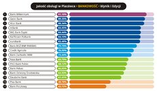 Jakość obsługi w placówce - Bankowość - 2017.07 - RGB.jpg