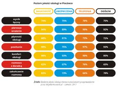 Jakość obsługi w placówce - 2017-07 - 01 - RGB.jpg