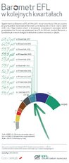 BarometrEFL2017_q3-porownanie.jpg