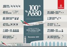 100th Emirates A380 Infographic.pdf