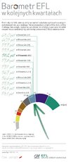 BarometrEFL2017-q4-porownanie.jpg