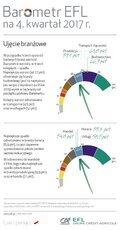 BarometrEFL2017_q4-branze.jpg