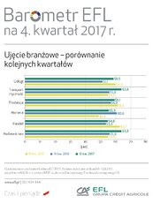 BarometrEFL2017_q4-branze-porownanie.jpg