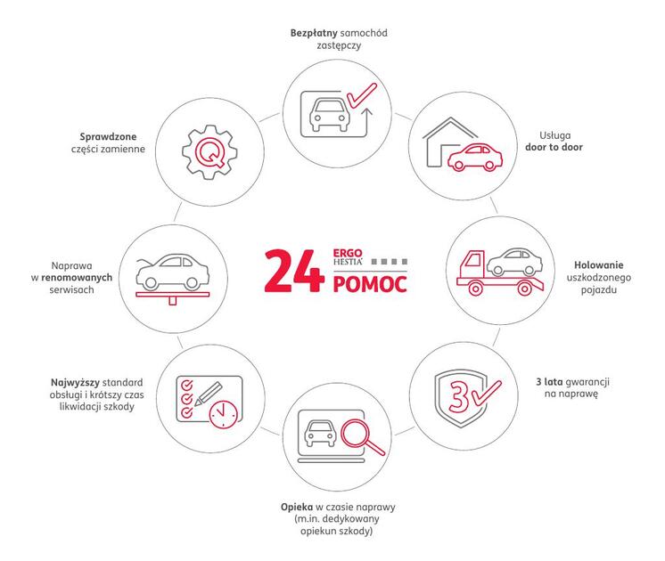 Ergo Hestia Czas Na Zgłoszenie Szkody ERGO Hestia Pomoc 24 – najlepiej oceniony standard likwidacji szkód