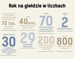 rok_na_gieldzie_w_liczbach.png