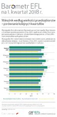 BarometrEFL2018_q1-wielkosc-porownanie.jpg