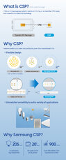 Samsung LED infographic_CSP.jpg