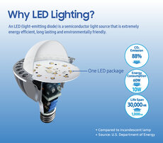 Samsung LED infographic_LED Lighting.jpg