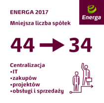 Liczba spółek w Grupie Energa 2017.png