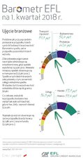 BarometrEFL2018_q1-branze.jpg